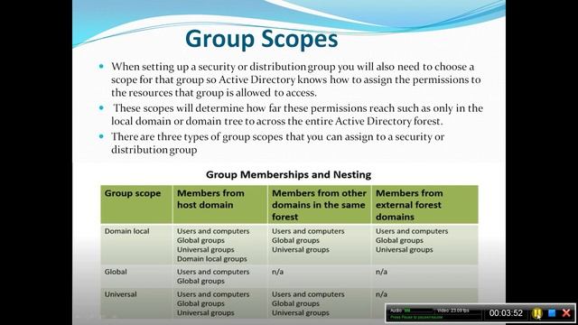 Active Directory Groups in Tamil смотреть онлайн