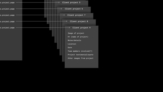 Content strategy: Building a content strategy — The Freelancer's Journey (Part 10 of 43) смотреть онлайн