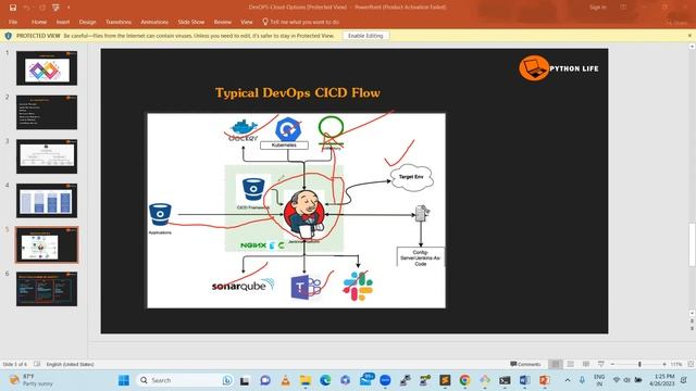 What is AWS with DevOps | AWS with DevOps in Telugu | AWS with DevOps Course смотреть онлайн