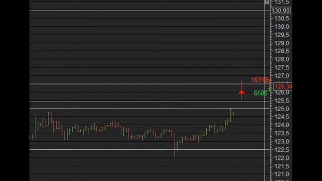 Мечел лонг +1.4% Отработка фона, беру первичное движение. 09.02.2022 смотреть онлайн