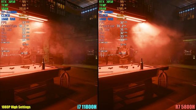 i7 11th Gen 11800H vs Ryzen 7 5800H RTX 3050 Gaming Test - Lenovo Legion 5 смотреть онлайн