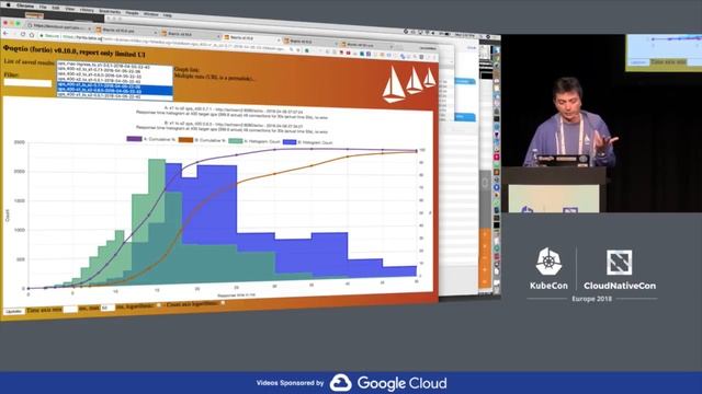 Performance and Scale @ Istio Service Mesh - Fawad Khaliq, Laurent Demailly & Surya V Duggirala смотреть онлайн