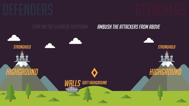 Overwatch High Ground Control Guide - Game Sense Guides | Highground Guide OwDojo смотреть онлайн