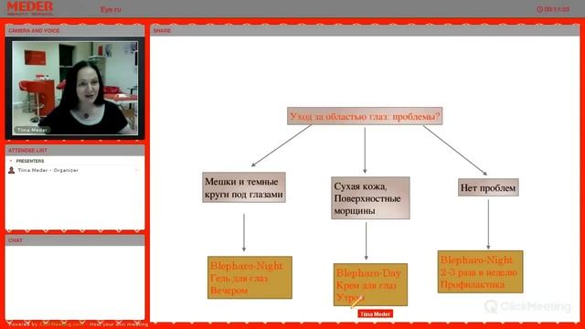 Уход за глазами Meder Beauty Science смотреть онлайн