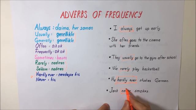 Simple Present Tense смотреть онлайн
