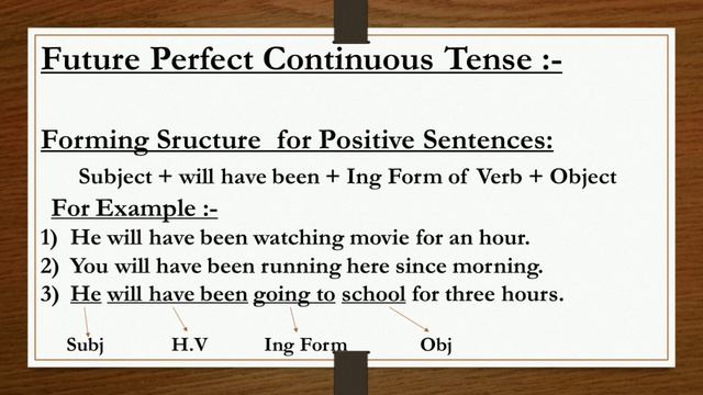 Future Perfect Continuous Tense | Future Tense | Basics of English Grammar | Urdu |Hindi Explanatio смотреть онлайн