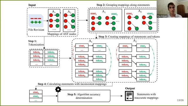 A Differential Testing Approach for Evaluating Abstract Syntax Tree Mapping Algorithms смотреть онлайн