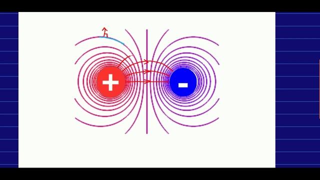 CBU PHYS 1204, Work and Energy in Electrostatics Lecture 2 - Equipotential Curves смотреть онлайн