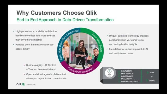 Qlik Cloud Data & Analytics Tour 2021: Part 1 смотреть онлайн