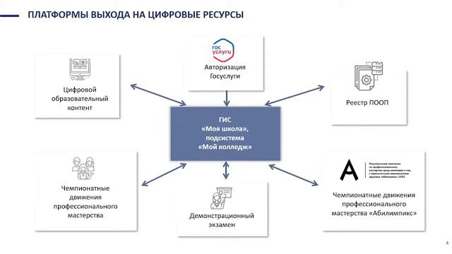 Прямая трансляция пользователя Тверской колледж им. А.Н. Коняева смотреть онлайн