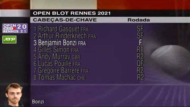 Mats Moraing x Benjamin Bonzi | Rennes 2021 | Final смотреть онлайн