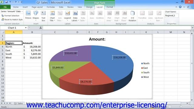 Microsoft Office Excel Tutorial 2013 Formatting Chart Objects 29.7 Employee Group Training смотреть онлайн