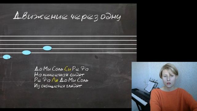 Урок 1 Нотная запись смотреть онлайн