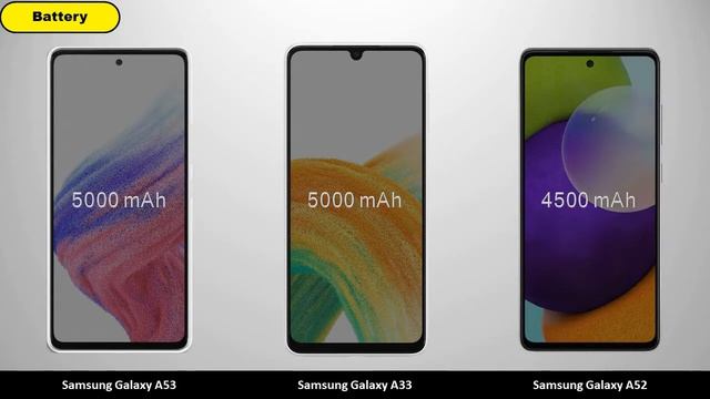 Samsung Galaxy A53 vs Samsung Galaxy A33 vs Samsung Galaxy A52 - Comparison смотреть онлайн