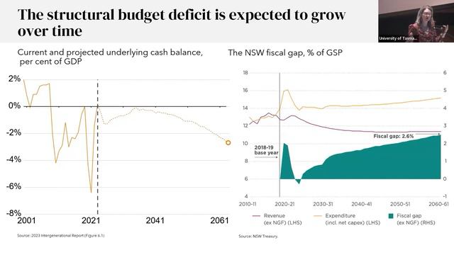 How to create a better Australia for Generation Next смотреть онлайн