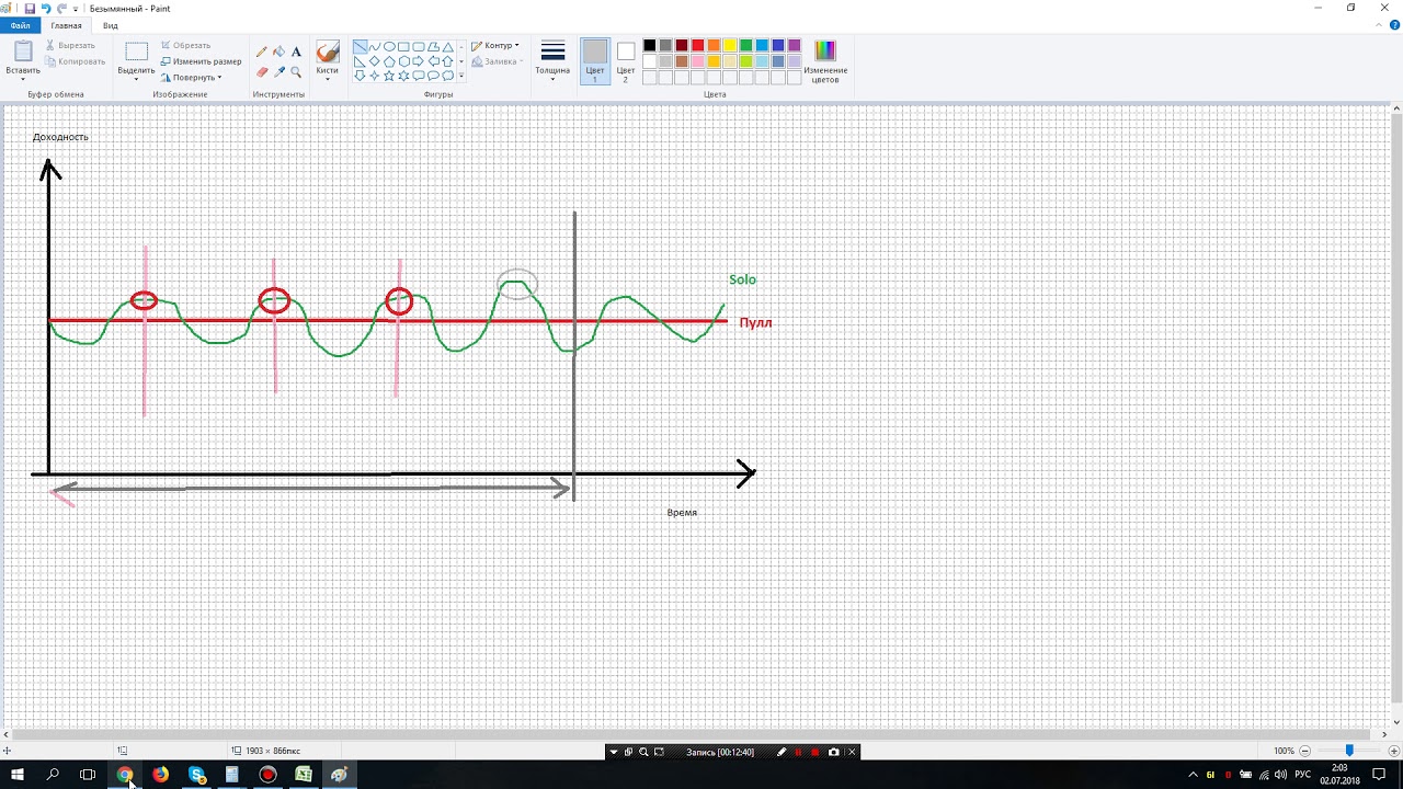 Покупка мощностей на NiceHash на 1ВТС. Стратегия гарантированной прибыли