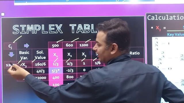 simplex method in operation research | QTM Numerical Question | LPP Question смотреть онлайн