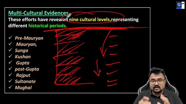 New Discoveries from OLD FORT of Delhi. History of Old fort l Importance in Archaeology смотреть онлайн