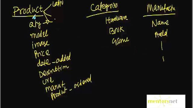 How to Figure Out Entities and Attributes for an simple EStore Application смотреть онлайн