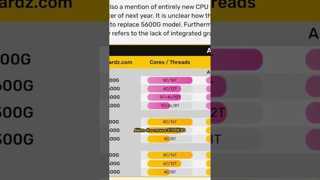AMD ACERTOU com esses Ryzen? São mais BARATOS? смотреть онлайн