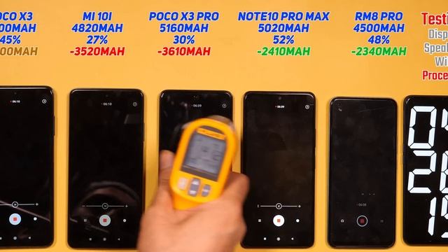 Poco X3 Pro vs Redmi Note 10 Pro Max, Mi 10i, Realme 8 Pro Battery Drain Test | Charging | Gaming смотреть онлайн