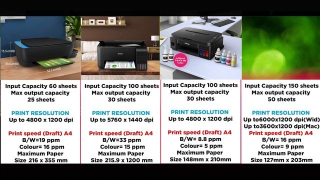 Top 5 Best Ink Tank Printers Under 12000 In INDIA 2021 смотреть онлайн
