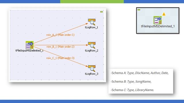 Multi Schema Files Parsing in Talend смотреть онлайн