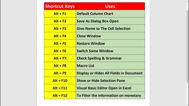 Alt F1 to Alt F12 | Keyboard Shortcut Key | F1 to F12 Functions Key | Excel Shortcut Key F1 to F12 смотреть онлайн