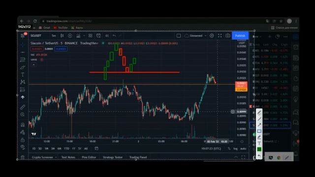 Стратегия №1 ! Отскок от плотности ! Скальпинг от уровня ! смотреть онлайн