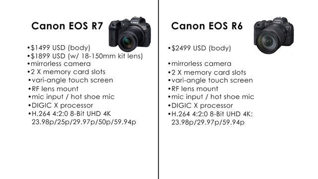 CANON EOS R7 REVIEW - Canon R7 For Filmmaking Review - Filmmaking 101