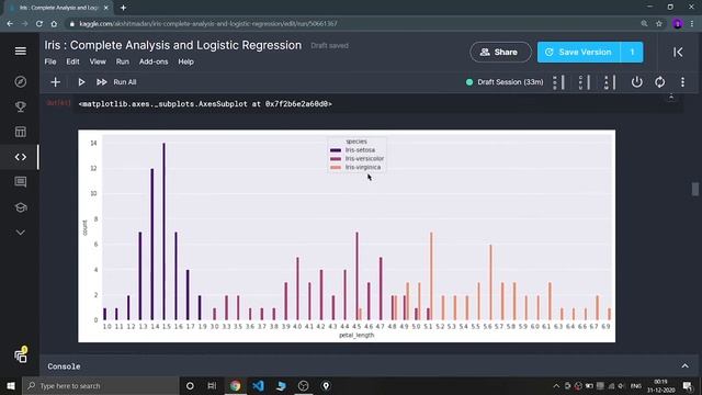 Iris Flower Dataset Analysis and Logistic Regression Model | Kaggle | Data Science | EDA смотреть онлайн