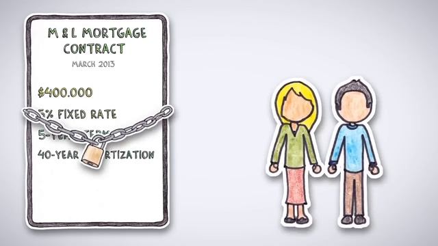 What are Mortgages? | by Wall Street Survivor смотреть онлайн