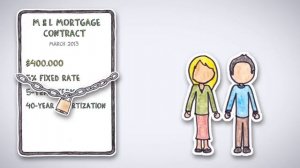 What are Mortgages? | by Wall Street Survivor