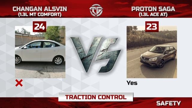 Alsvin Vs Saga | Changan or Proton? | The Garage Comparison смотреть онлайн