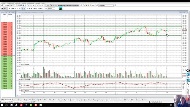 Стоит ли сейчас покупать акции? Обзор рынка и инвестиционные идеи на Московской бирже смотреть онлайн