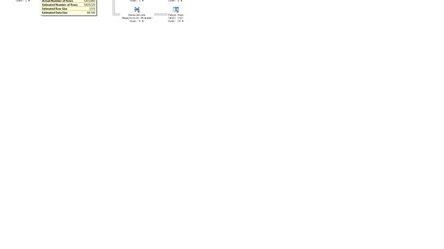 Databases: Finding distinct rows across two tables: Full Outer Join more efficient than Union? смотреть онлайн
