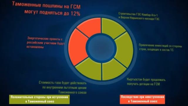 Плюсы и минусы таможенного союза смотреть онлайн