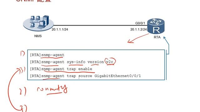 SNMP原理与配置,P38 смотреть онлайн