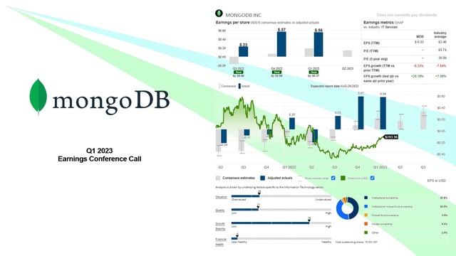 $MDB MongoDB Inc Q1 2023 Earnings Conference Call смотреть онлайн