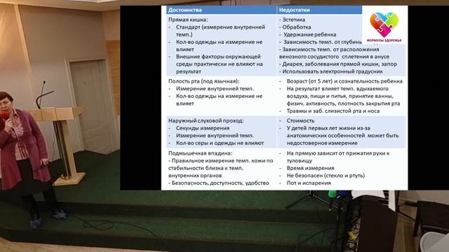 Когда в организме пожар. Часть 1. Медицина для практического применения. смотреть онлайн