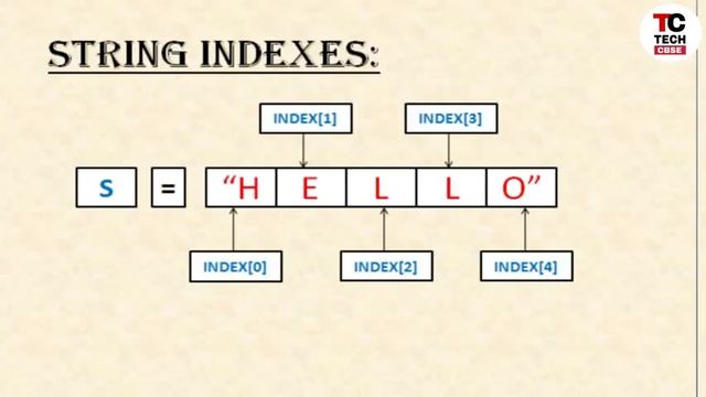 Immutable vs Mutable | Python for class 11 | Data Handling | Computer Science | IP | #12 смотреть онлайн