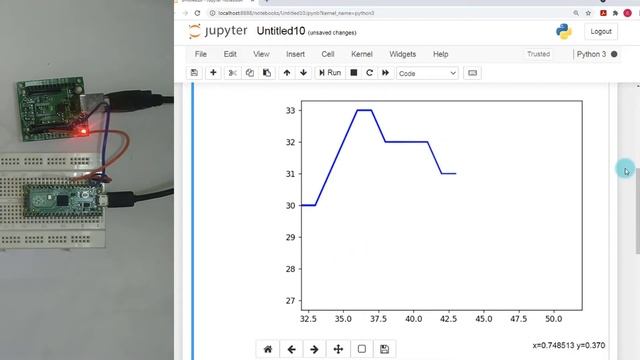 Raspberry Pi Pico UART setup | Send data to PC with UART | Real time data plotting | Matplotlib смотреть онлайн