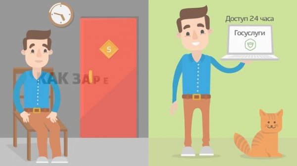 Портал gosuslugi.ru