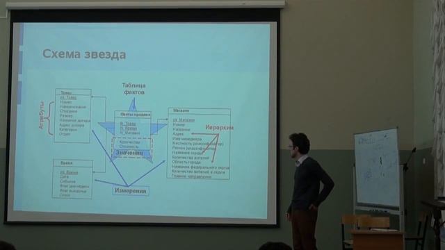 Лекция 7 | Технологии хранения и обработки больших объёмов данных | Александр Дольник | CSC смотреть онлайн