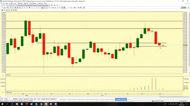 Обзор Brent Si RTS Eur\usd BTC 26.06.18 Научиться читать рынок. Технический анализ графиков.