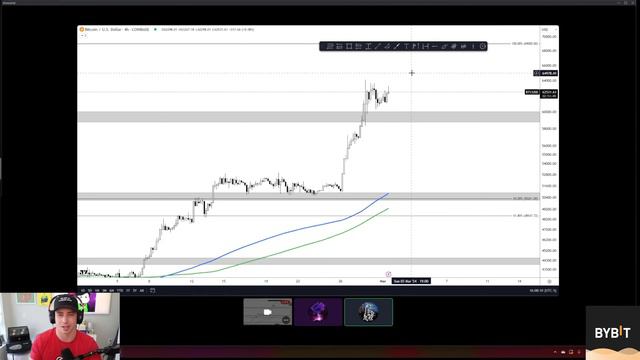 Bull Market Musings | Trader Talk with Trader Mercury смотреть онлайн