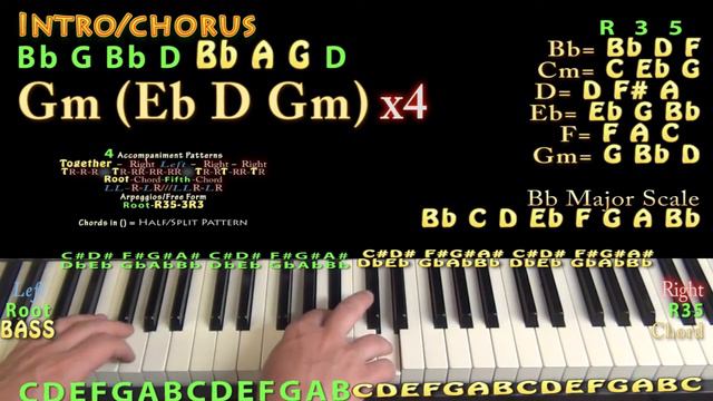 Law (Yo Gotti) Piano Lesson Chord Chart смотреть онлайн