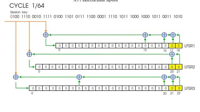 A 5/1 cipher смотреть онлайн