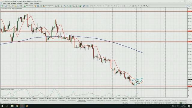 Сергей Борийчук. Обзор рынков FIBO Group 14 января 2019 г. смотреть онлайн