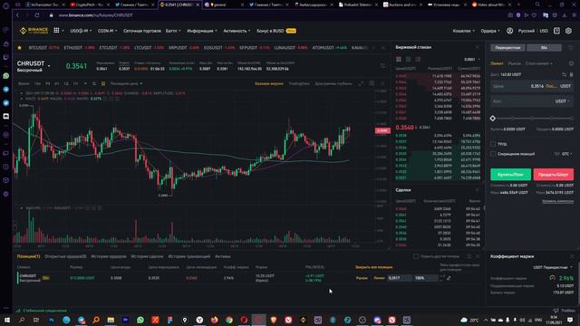 Маржинальная торговля на Binance